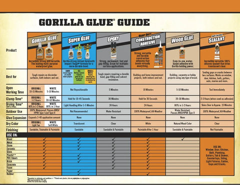 Gorilla Wood Glue, 8 ounce Bottle, (Pack of 7)