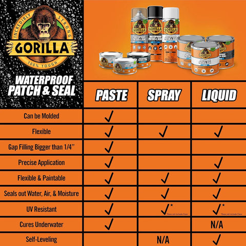 Gorilla Waterproof Patch & Seal Rubberized Sealant Paste, 12.8 Ounce Can, Clear (Pack of 1) - Stops Leaks, Flexible Gap & Crack Filler, Shrink & Mildew Resistant, Paintable