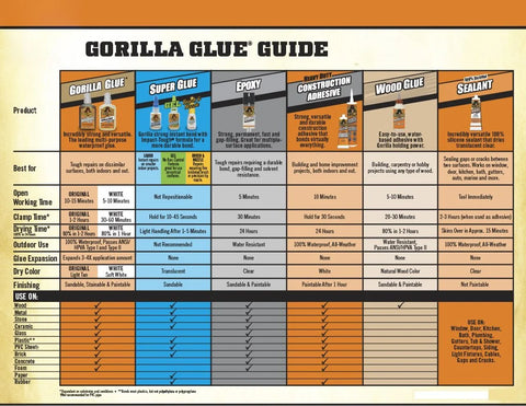 Gorilla Original Waterproof Polyurethane Glue, 8 ounce Bottle, Brown, (Pack of 7)